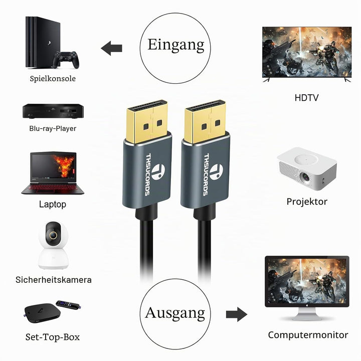 Thsucords DisplayPort Kabel 3M 2 Stück, Zertifiziert Ultradünnes 8K 4K DP auf DP 1.4 Kabel, Flexibel