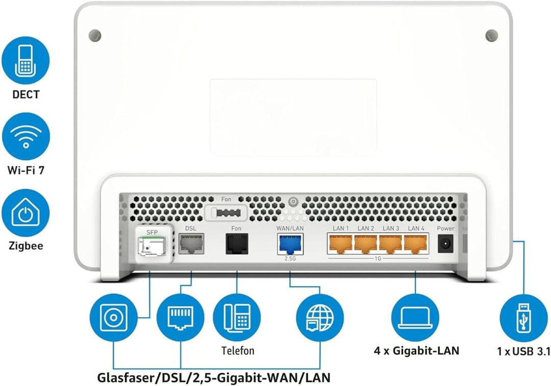 Fritz! AVM Box 5690 Pro, Premium Modem Router WLAN 7 Tri-Band (2.4GHz, 5GHz, 6GHz) bis zu 18.500 Mbi
