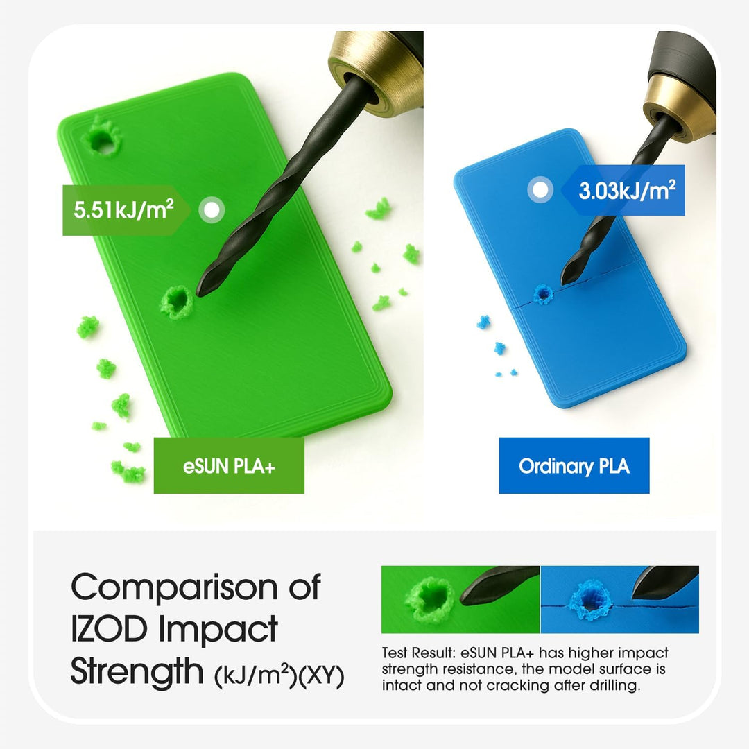 eSUN PLA+ Filament 1,75 mm, verstärkt Zähigkeit 3D-Drucker PLA Plus, Massgenauigkeit +/- 0,03 mm, 1