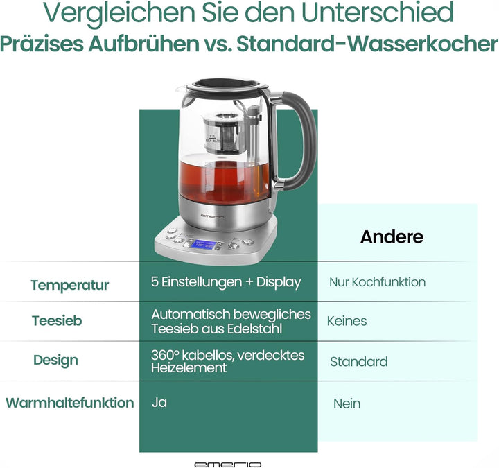 Emerio WK-122248 Glas Teekocher Wasserkocher TESTSIEGER mit Note 1.3 vollautomatisches Teesieb Absen