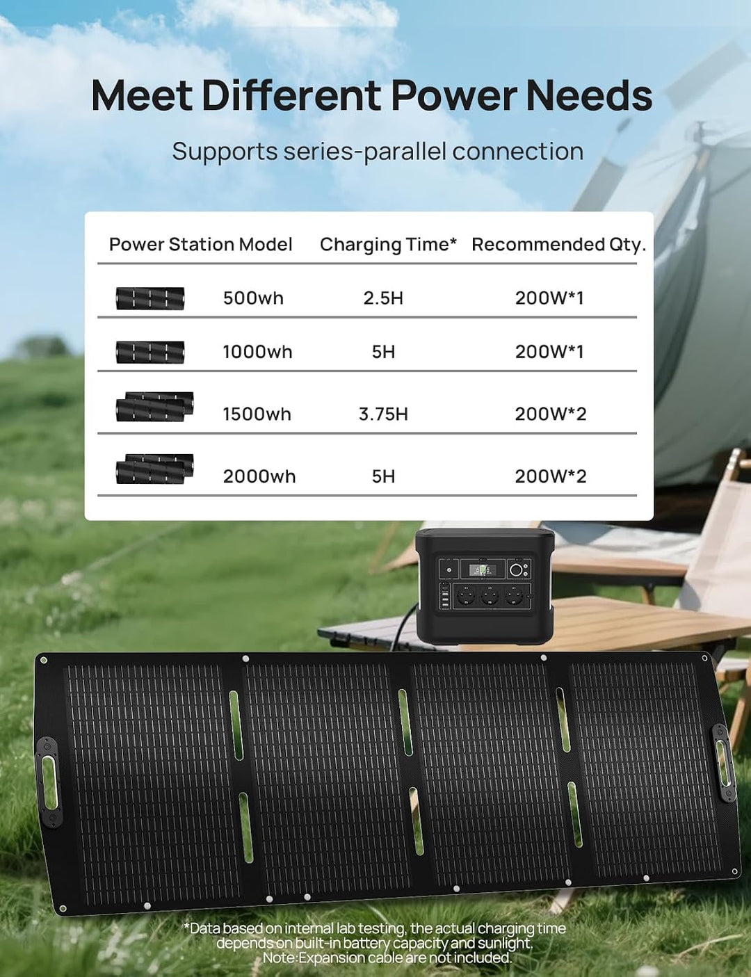 ECO-WORTHY 200W Tragebares Solarpanel faltbar, geeignet für Powerstation, leicht und einfach zu tran