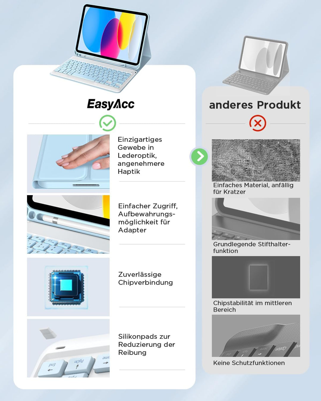 EasyAcc iPad 11 (A16) / 10 Generation Hülle mit Tastatur 11/10,9 Zoll 2025/2022 (A2696/A2757/A2777/A