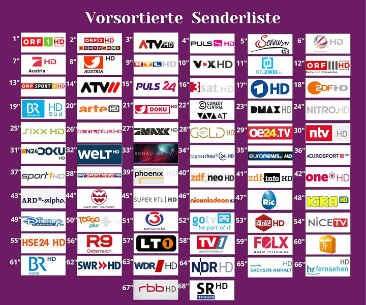 STRONG SRT 7511 Digitaler HD Satelliten Receiver für ORF inklusive Karte (simpliTV), DVB-S2 Full HD