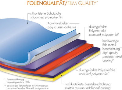 FOLIATEC Scheibentönungsfolie Tönungsfolie für Autoscheiben, BLACKNIGHT Dark, 51x400cm + 76x152cm, m