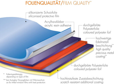 Foliatec Scheibentönungsfolie, Tönungsfolie für Autoscheiben, MIDNIGHT Superdark, 76 x 300 cm, von a