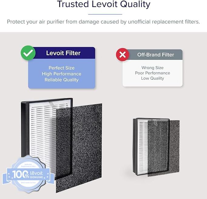 LEVOIT LV-H126 Luftreiniger-Ersatzfilter, echter HEPA-Filter, hocheffizienter Aktivkohlefilter, 3 zu