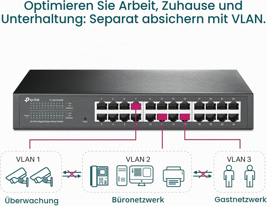 TP-Link TL-SG1024DE 24 Port Gigabit Netzwerk Managed Switch (Rackmount, 24*RJ-45 Ports, Metallgehäus