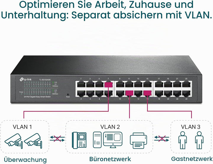 TP-Link TL-SG1024DE 24 Port Gigabit Netzwerk Managed Switch (Rackmount, 24*RJ-45 Ports, Metallgehäus