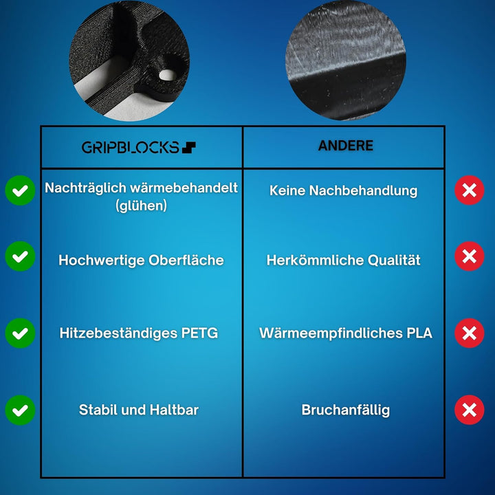 Halterungen für L-BOXX, 4 Stück schwarze Fixierungen, kompatibel mit Bosch Sortimo L-SAFE System, Mo