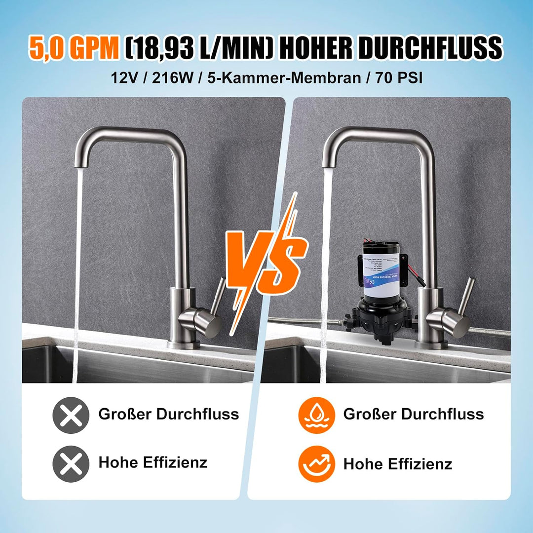 12-V-Membranpumpe, RV-Wasserpumpe, 5,0 GPM / 18,93 L/min, 70 PSI Wasserpumpe selbstansaugend mit Dru