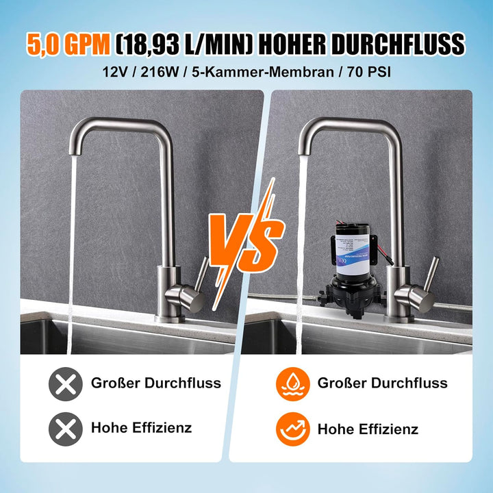 12-V-Membranpumpe, RV-Wasserpumpe, 5,0 GPM / 18,93 L/min, 70 PSI Wasserpumpe selbstansaugend mit Dru