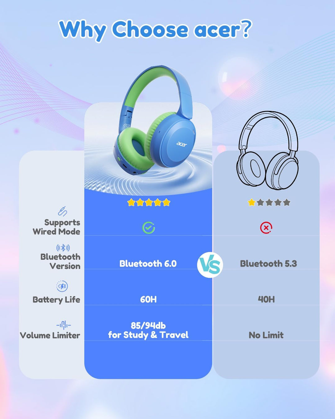 Acer Kinder Bluetooth Kopfhörer, 85/94dB Lautstärkebegrenzer, Faltbare Kabellose Over-Ear-Kopfhörer