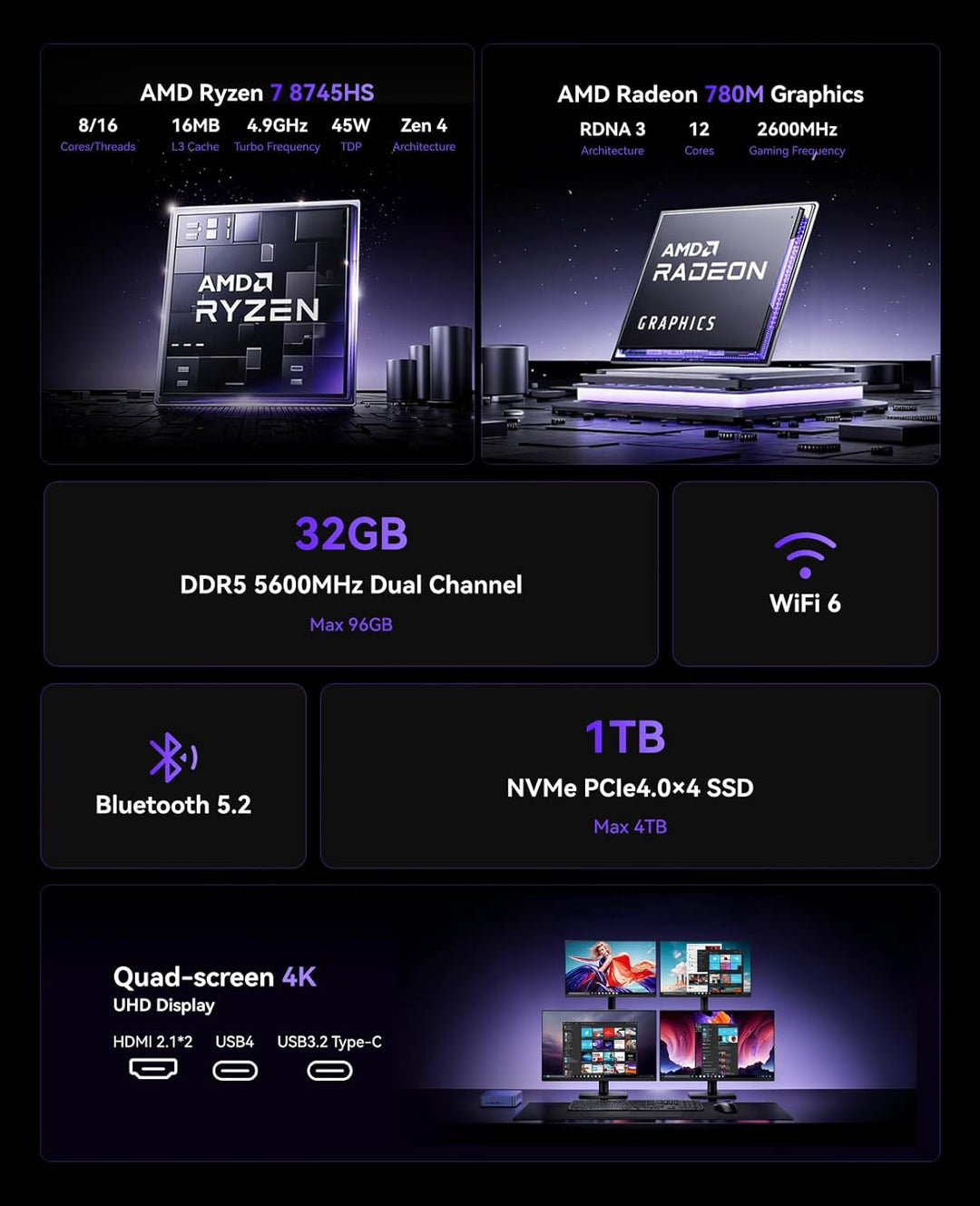 NiPoGi AM21 Mini PC АMD Ryzen 7 8745HS (8C/16T, bis zu 4,9 GHz), 32 GB DDR5 5600MHz 1 TB M.2 NVME SS