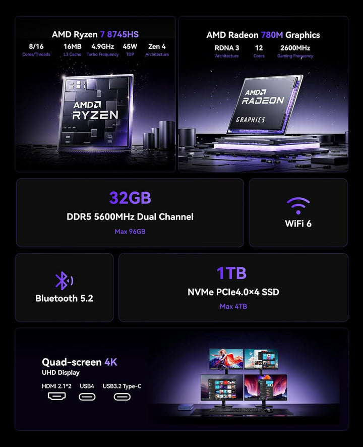 NiPoGi AM21 Mini PC АMD Ryzen 7 8745HS (8C/16T, bis zu 4,9 GHz), 32 GB DDR5 5600MHz 1 TB M.2 NVME SS