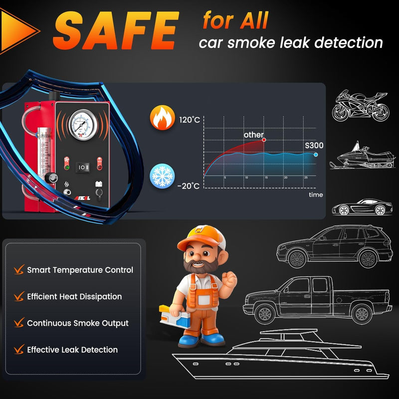 ANCEL S300 Auto Kraftstoffleck Detektoren EVAP Lecks Testgerät 12 V Rauchmaschine Leckdetektor Diagn