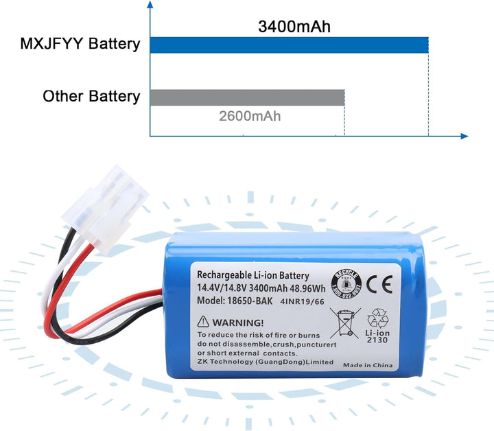 14,4 V 3400 mAh Lithium-Ionen-Akku, kompatibel mit Miele Scout RX1, RX1-SJQL0, RX2 60, RX3 60 (Miele
