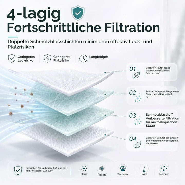 LOVECO 12 Stück Staubbeutel Kompatibel für iRobot Roomba i7 i7+ i7 Plus S9 S9+ s9 Plus i8+ i3+ i4+ i