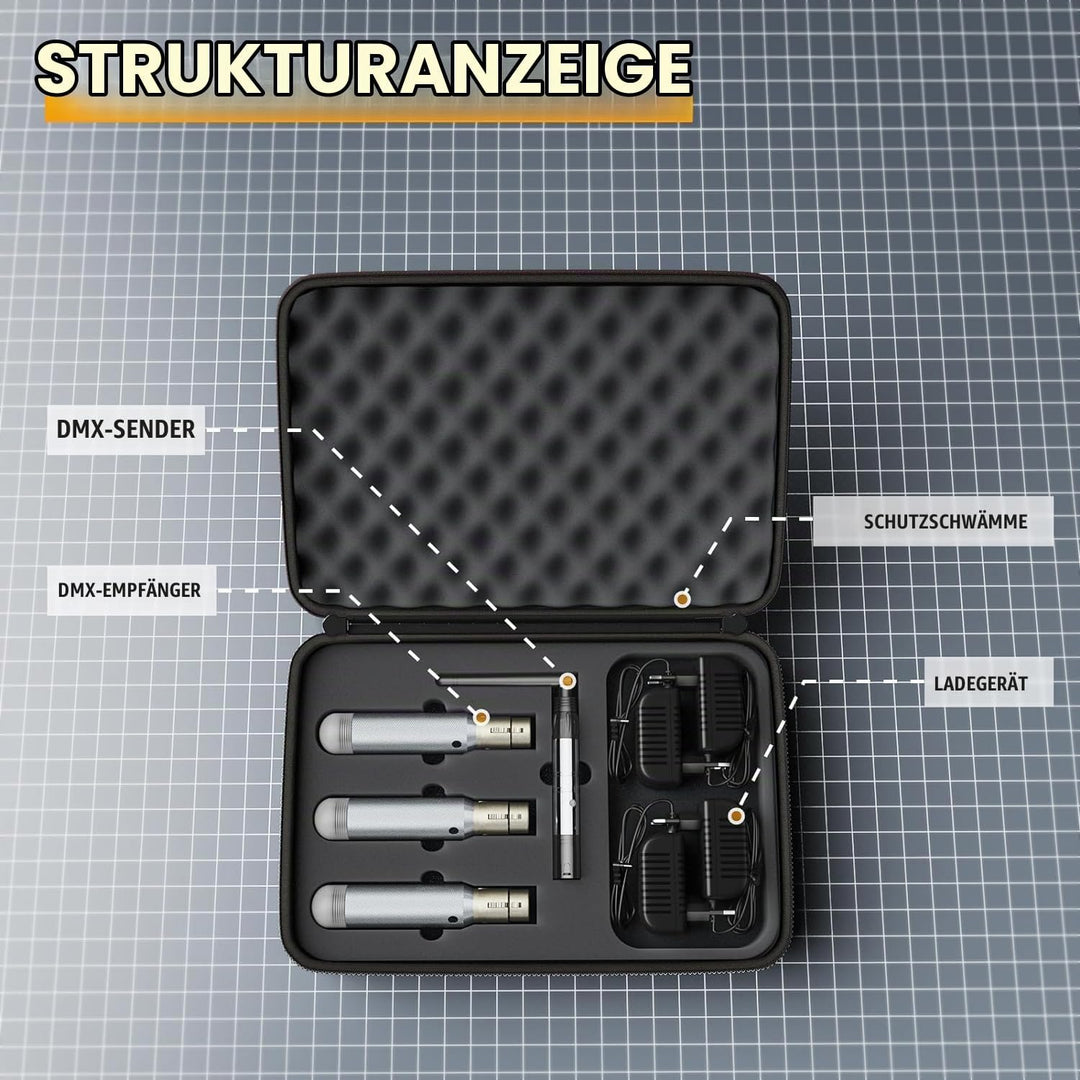 GdjRttk Wireless DMX Controller mit Boxen, Wireless DMX512 Transmitter/Receiver LED Light Controller
