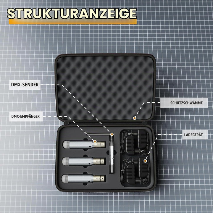 GdjRttk Wireless DMX Controller mit Boxen, Wireless DMX512 Transmitter/Receiver LED Light Controller