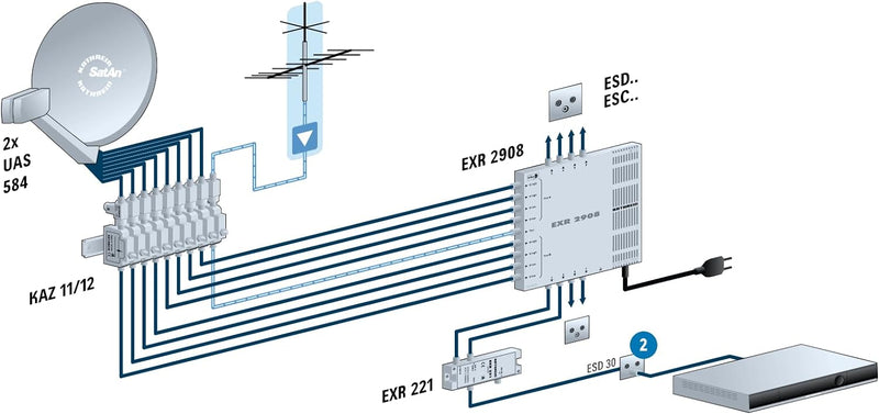 Kathrein EXR 221 Multischalter Silber