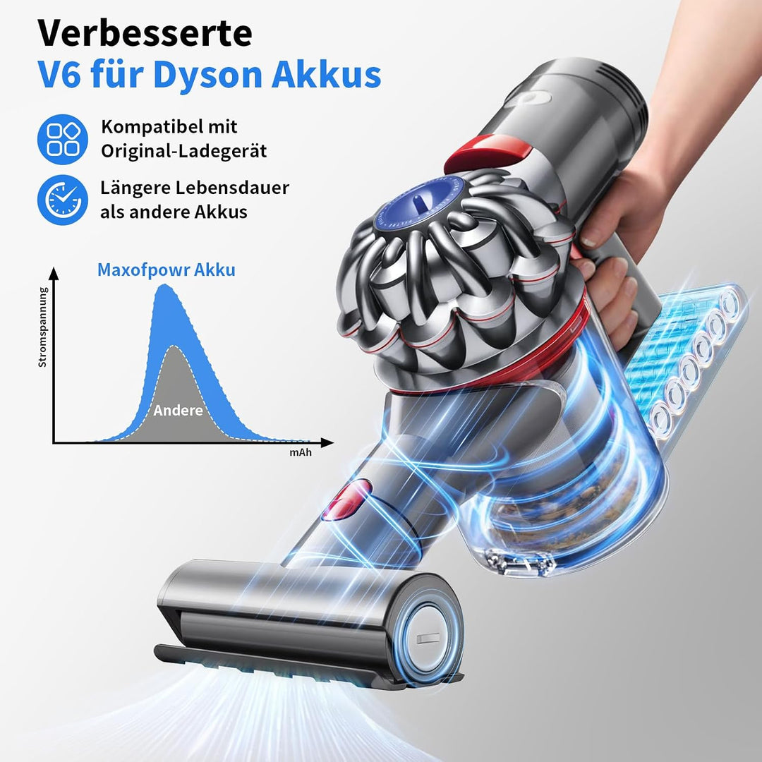 Akku für Dyson V6, Ersatzakku für Dyson V6 Staubsaugern (mit 2 Filter) | Ersatz für Dyson V6 Akku, E