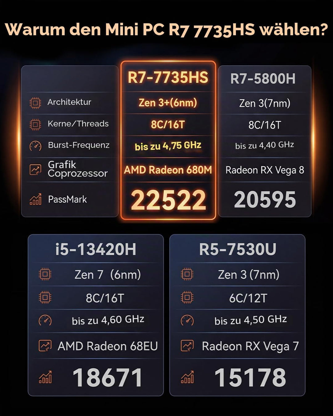 NiPoGi E3B Mini PC АMD Ryzen 5 7430U(6C/12T, bis zu 4,3 GHz), 16 GB DDR4 512 GB M.2 SSD Mini Desktop