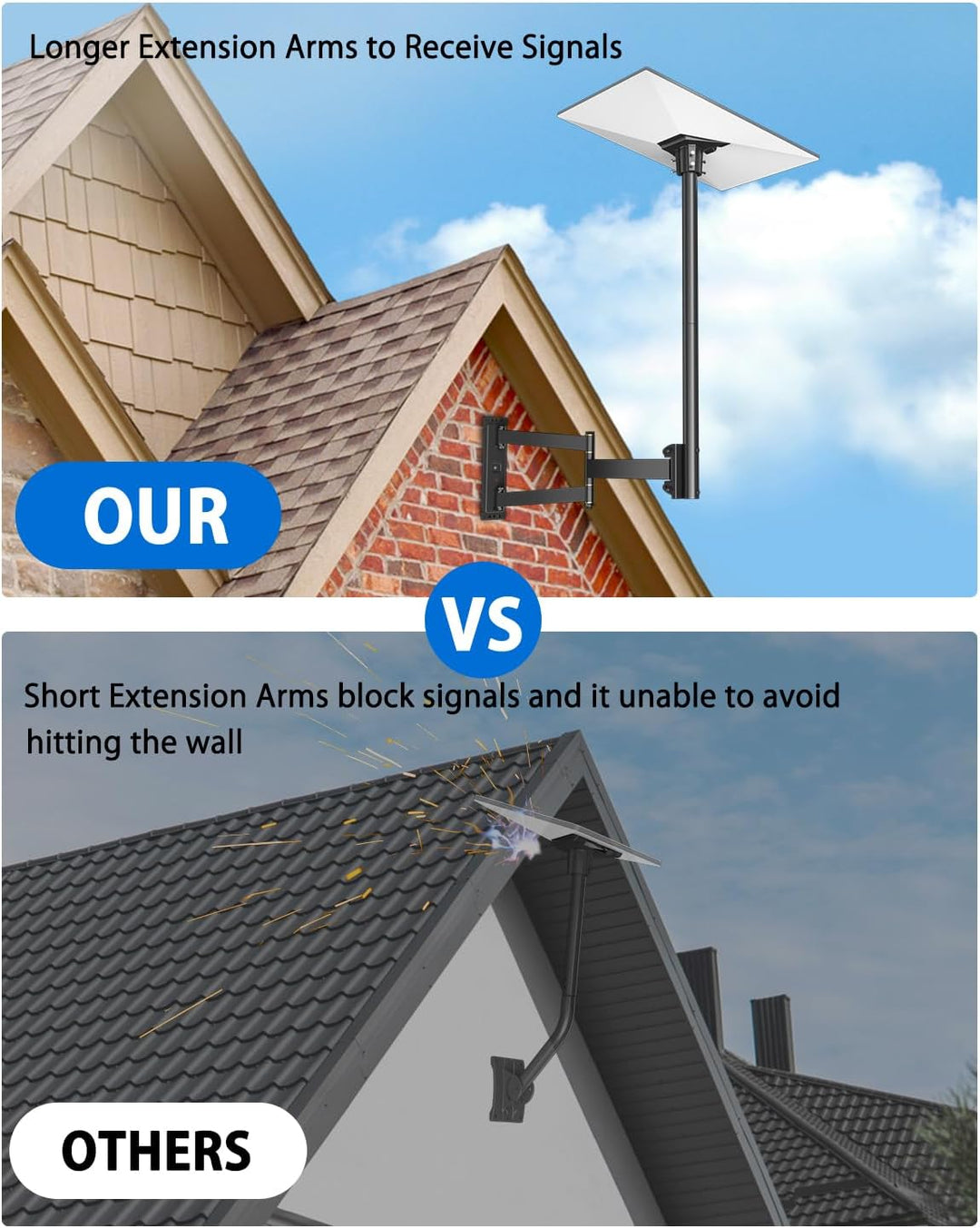 Starlink Gen 3 Wandhalterung, 360° Einstellbare V3 Halterung with 755mm Langem Arm, Verstellbaren Ma