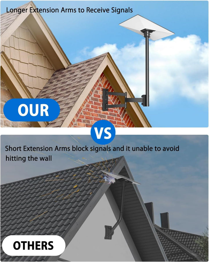 Starlink Gen 3 Wandhalterung, 360° Einstellbare V3 Halterung with 755mm Langem Arm, Verstellbaren Ma