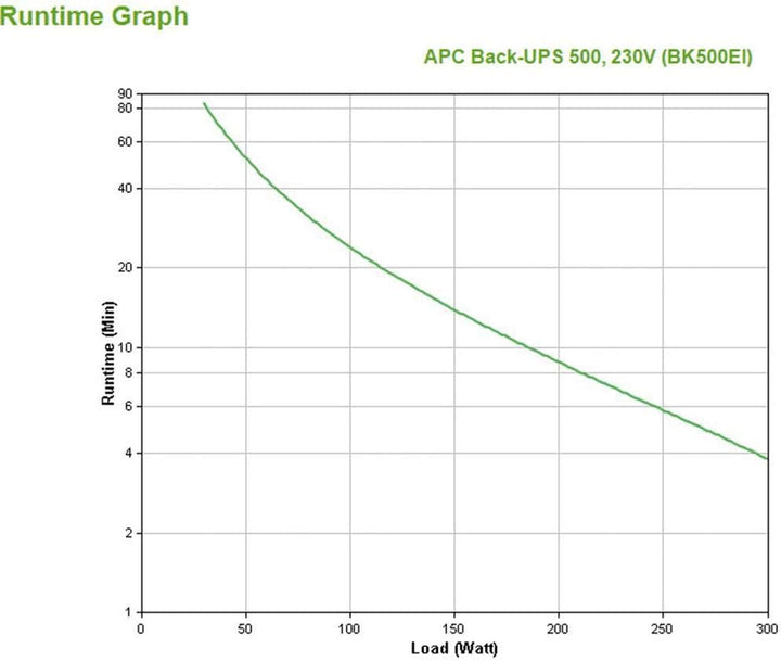 APC Back-UPS CS - BK500EI - Unterbrechungsfreie Stromversorg 500VA (4 Ausgänge IEC, Überspannungssch