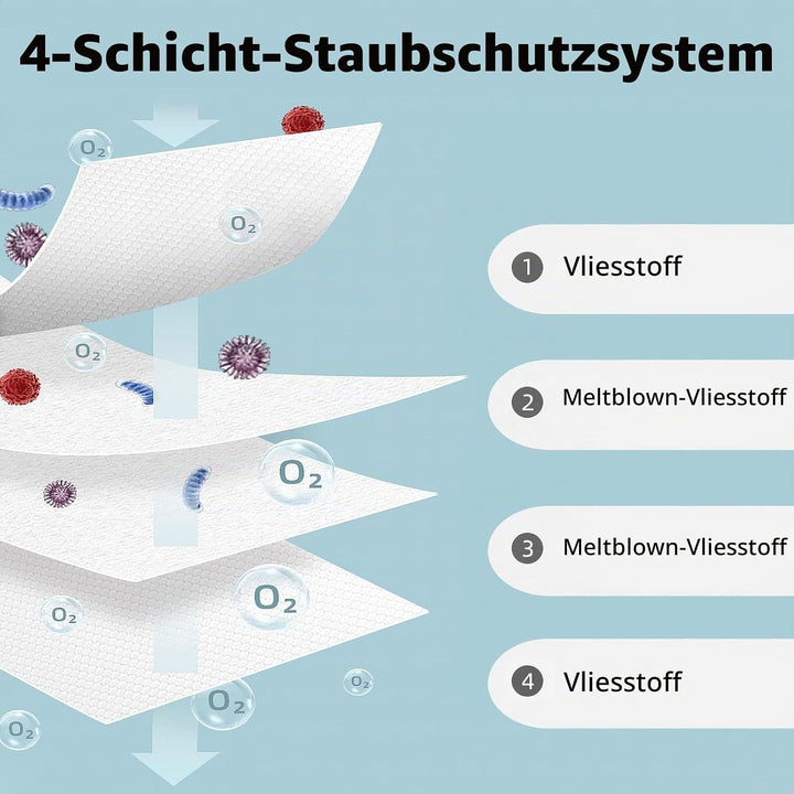 Wiederverwendbare Staubsaugerbeutel für allen iRobot Roomba i &amp; s &amp; j Serie Clean Base i1 i1+ i3 i3+