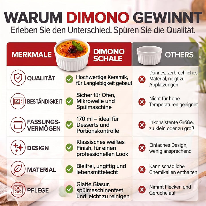 Dimono® Dessert-Schalen Creme Brulee Souflee-Förmchen, Auflaufform-Schälchen mit 170 ml für Desserts