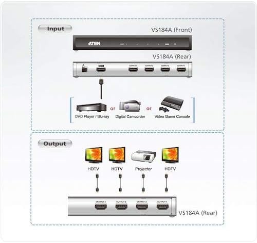 ATEN VS184A-AT-G VanCryst HDMI Splitter, 4-Fach, 4k x 2k UHD Auflösungen schwarz