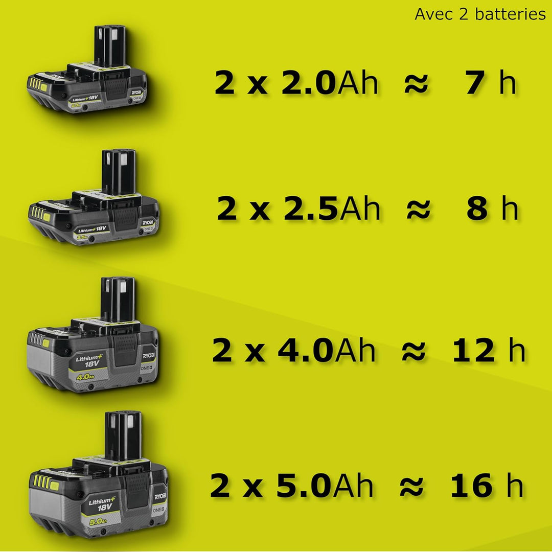 Ryobi Kühler RY18CB23A-0 (ohne Batterie)