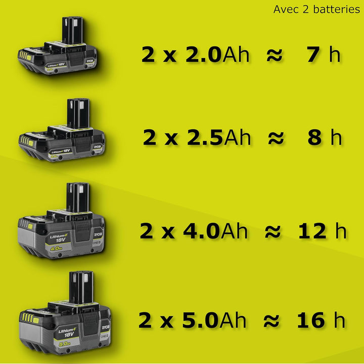 Ryobi Kühler RY18CB23A-0 (ohne Batterie)