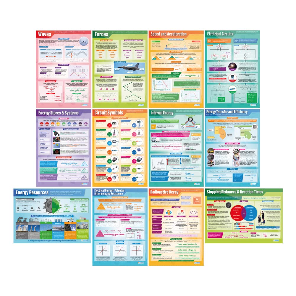 Daydream Education Physik-Poster – Set von 12 | Wissenschaft Poster | Glanzpapier mit den Massen 850