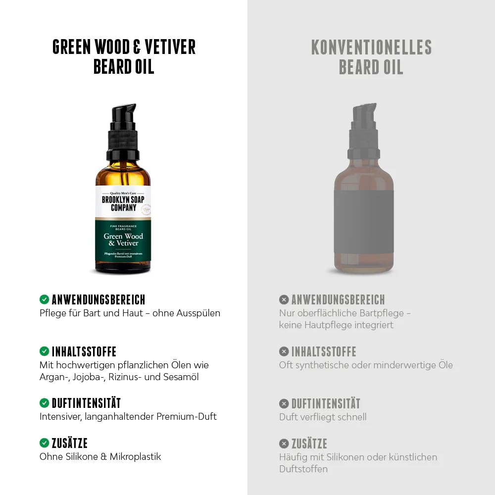 Brooklyn Soap Company, Bartöl 50 ml Green Wood & Vetiver - Pflegendes Bart Öl für Herren - Für die t