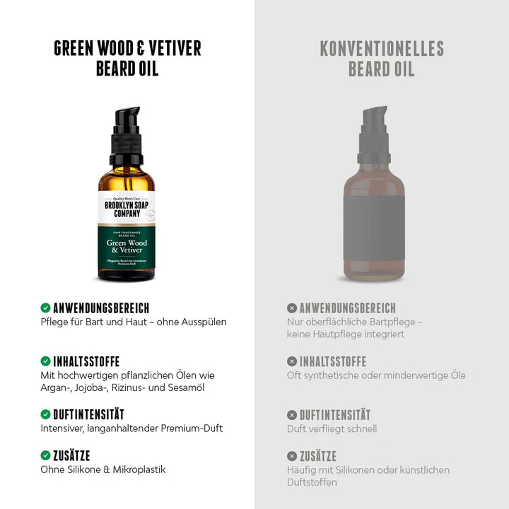 Brooklyn Soap Company, Bartöl 50 ml Green Wood & Vetiver - Pflegendes Bart Öl für Herren - Für die t