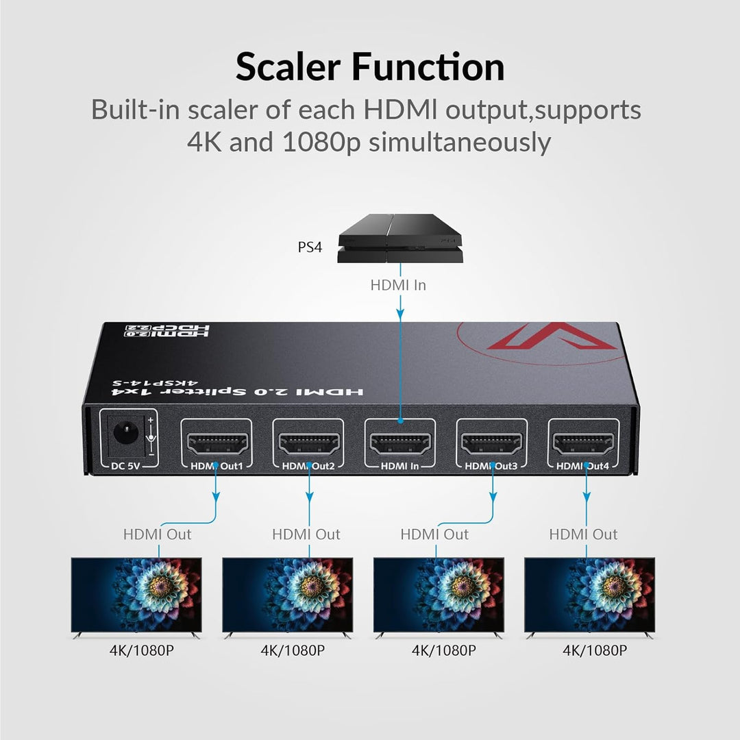 AV Access 1 in 4 Out UHD 4K@60Hz 1080p@120Hz HDMI 2.0 Splitter mit Auto Downscaling,18Gbps Zero Late