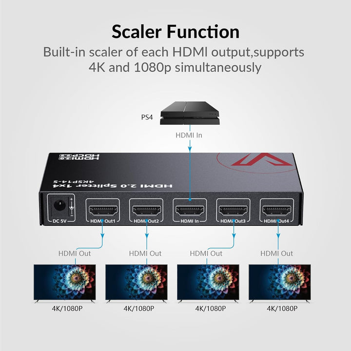 AV Access 1 in 4 Out UHD 4K@60Hz 1080p@120Hz HDMI 2.0 Splitter mit Auto Downscaling,18Gbps Zero Late