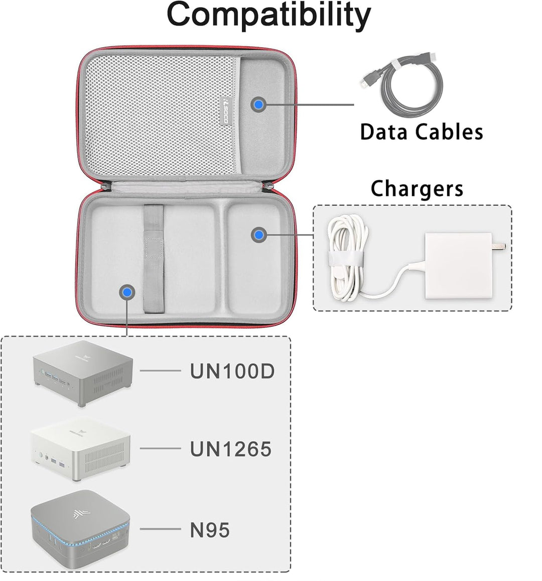 RLSOCO Tasche für Beelink Mini PC SER5/ SER7 MAX//SER8/EQ12pro/SEi14/GEEKOM AI Mini PC A9 Max/Minis