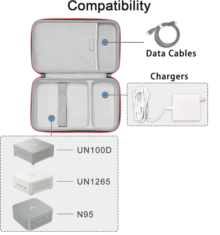 RLSOCO Tasche für Beelink Mini PC SER5/ SER7 MAX//SER8/EQ12pro/SEi14/GEEKOM AI Mini PC A9 Max/Minis