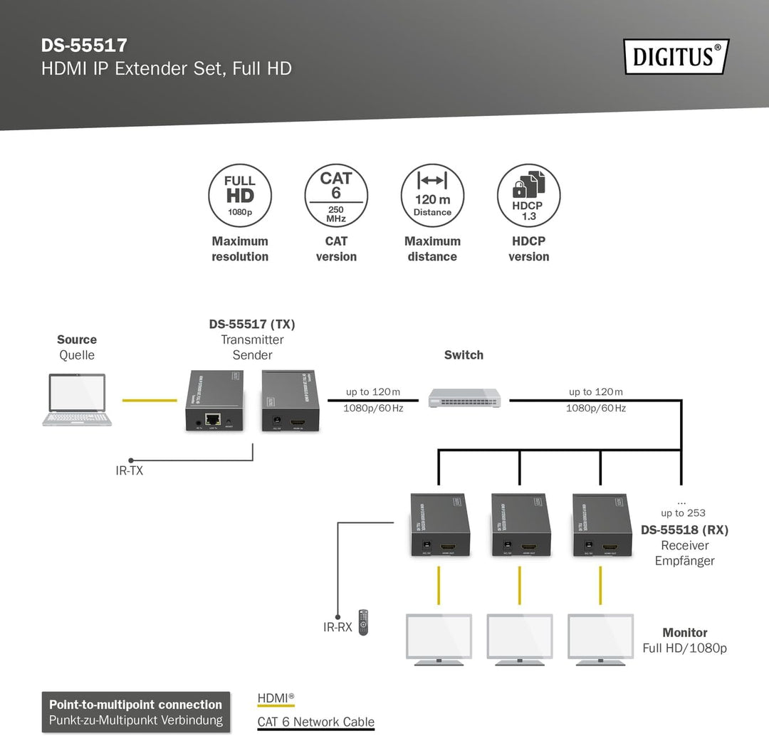 DIGITUS HDMI IP Extender Set, Full HD (1080p/60Hz), 120m Reichweite, Schwarz