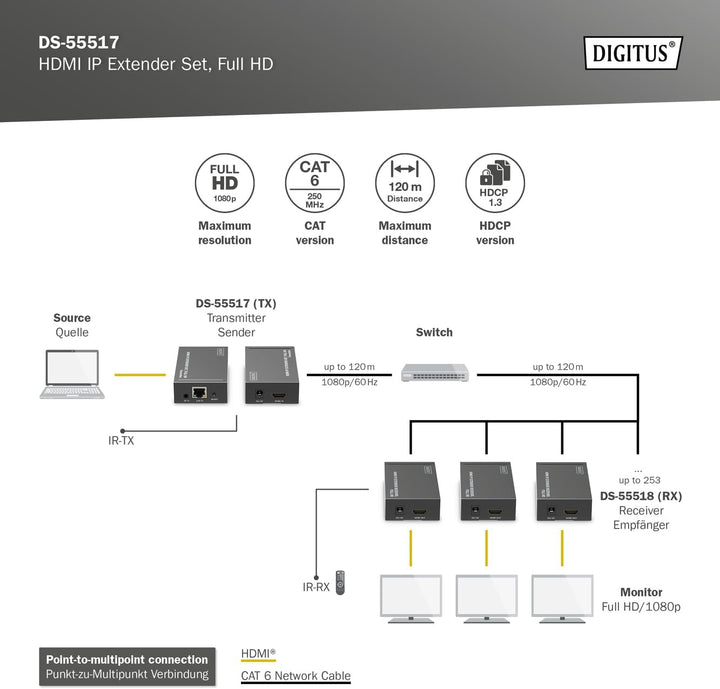 DIGITUS HDMI IP Extender Set, Full HD (1080p/60Hz), 120m Reichweite, Schwarz