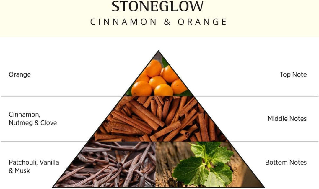 Stoneglow Candles Seasonal Collection Duftkerze mit 5 Dochten, Zimt und Orange