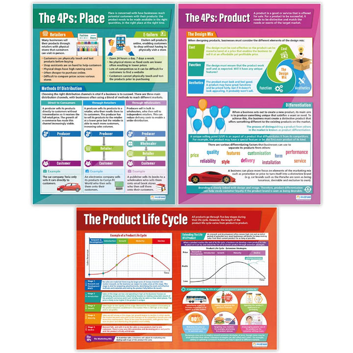 Daydream Education Poster "Marketing Decisions", Geschäftsposter, Glanzpapier, 850 x 594 mm (A1), Bu