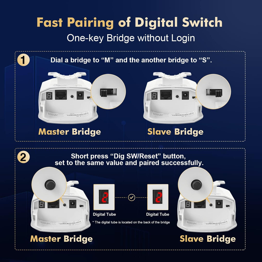 Drahtlose Brücke für den Aussenbereich, Punkt-zu-Punkt-WLAN-Brücke mit Ethernet-Anschluss, 2,4 GHz 5