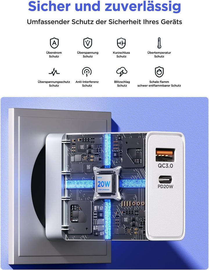 USB C Ladegerät, 2Pack USB C Netzteil Ladegerät Mehrfach mit USBC auf USBC Kabel 2M, 20W Schnelllade