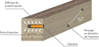 DALEP, 500 Stück Holzeinspritzdüsen Ø 9,5 mm – 609500, ohne Kopf, Hammer, für wasserabweisendes Holz