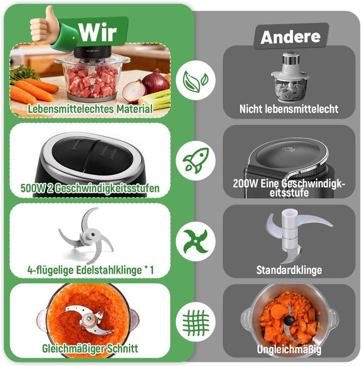 OUSFOT Multizerkleinerer Elektrisch, 2L Zerkleinerer 500W Zerkleinerer Küche Elektrisch Mit Glasscha