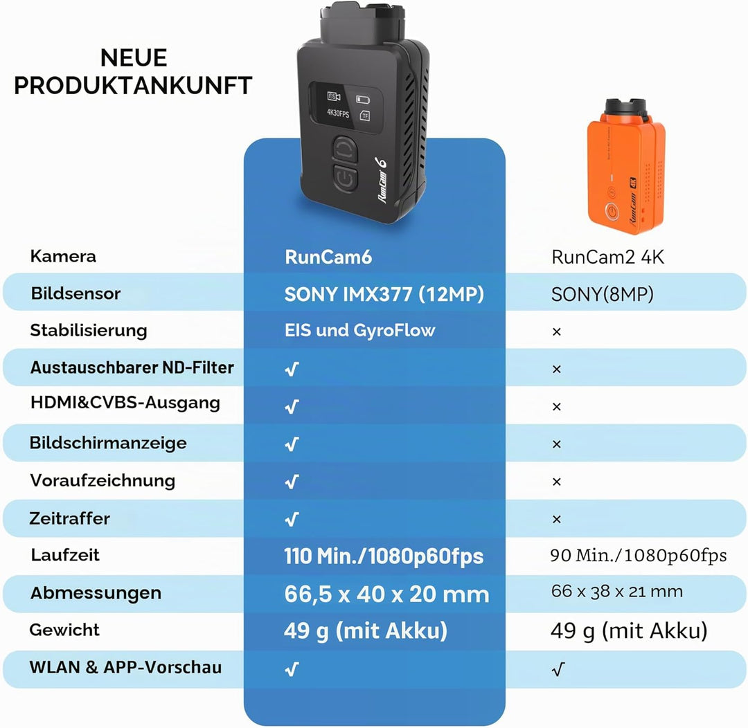 RunCam 6 4K FPV Action Kamera, Mini HD Video Cam mit EIS & GyroFlow HDMI PWM unterstützt für RC Flug